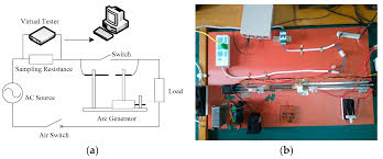 How to wire up an arc fault circuit breaker. Energies Free Full Text Identification Method For Series Arc Faults Based On Wavelet Transform And Deep Neural Network Html