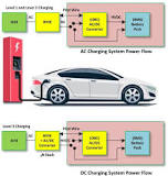 Introduction To On Board Chargers: Overview,Comparison ...