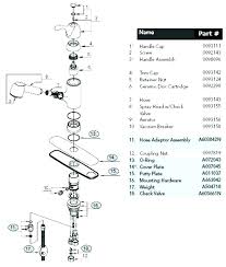 When first removed from the package, the cartridge should be set to turn counterclockwise for hot. Moen Kitchen Faucet Parts Diagram