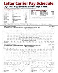 17 Disclosed Rural Mail Carrier Pay Chart