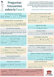 Pero es cierto que el tema de las distintas fases nos tiene un poco liados y al final ya no sabemos qué se puede hacer y qué no. Que Se Puede Hacer En Fase 2 Asociacion Vecinal Las Fuentes