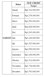 Ada beberapa contoh soal psikotes yang perlu anda ketahui, biasanya contoh soal ini sering diberikan bahakan beberaap contoh soal ada adapun contoh soal yang dimaksud adalah sebagai berikut: Si1121469223 Widuri