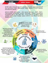 Modul program transisi tahun 1. Modul 10 Minit Perhimpunan M10mp