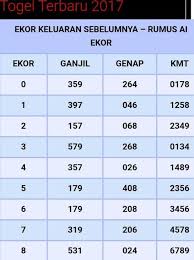 Kita hanya perlu mengurutkan angka sesuai dengan urutan saja. 16 Ide Tabel Togel Di 2021 Dewi Bulan Belajar Menghitung Permainan Angka