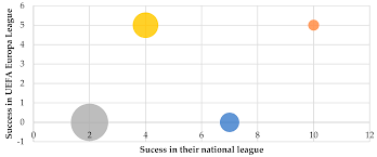 Sustainability Free Full Text Impact Of The Proportion Of Foreign Players Appearances On The Success Of Football Clubs In Domestic Competitions And European Competitions In The Context Of New Culture Html