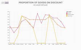 Xl and xxl size guide. A Case Study On Luxury Online Marketplaces