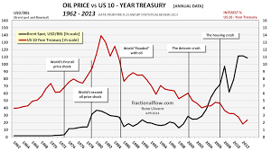 Price Oil Us Price Oil
