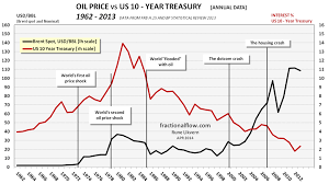 price oil us price oil