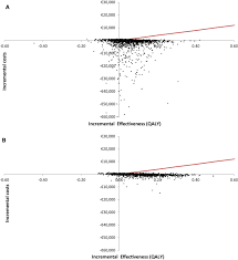 Apixaban belongs to the class of drugs known as factor xa inhibitors. Cost Effectiveness Analysis Of Apixaban Versus Edoxaban In Patients With Atrial Fibrillation For Stroke Prevention Springerlink