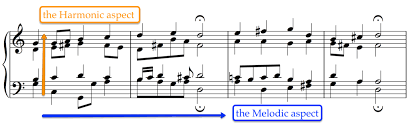 Knowing music theory never hurt anyone—not bach, not chopin, not schoenberg. A Beginner S Guide To 4 Part Harmony Notation Ranges Rules Tips School Of Composition