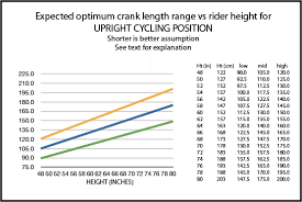 Bicycle Crank Length Discussion