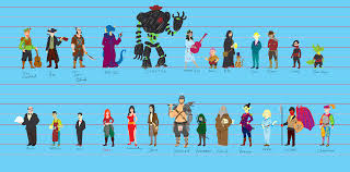 Artstation Dungeons And Dragons Size Chart Jens Naeff