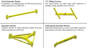 Modulift Spreader Systems Lift It Manufacturing