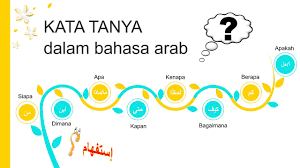 Lagu kata tanya dalam bahasa arab mengikut irama dilwale janam janam. Kata Tanya Dalam Bahasa Arab Youtube