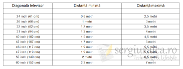 Bizning televizor sotib olish uchun yo'riqnomamiz sizga yordam beradi. Cum Alegem Cel Mai Bun Televizor Led Ghid Complet De AchiziÈ›ie