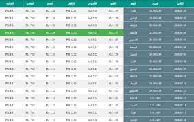 أوقات الصلاة الفجر ، الظهر، العصر ، المغرب والعشاء. Ù…ÙˆØ§Ø¹ÙŠØ¯ Ø§Ù„ØµÙ„Ø§Ø© ÙÙŠ Ø§Ù„Ù…Ø¯ÙŠÙ†Ø© Ù…ÙˆØ³ÙˆØ¹Ø© Ø±Ø§Ø¦Ø¬