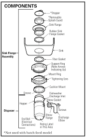 Open the sink box and fix a rubber washer. Plumbers Putty Or Rubber Gasket Under Sink Flange Stainless Steel Sink Terry Love Plumbing Advice Remodel Diy Professional Forum