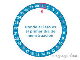 Metodo Del Ritmo Explicado De La Forma Mas Facil Youtube