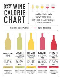 The Doctor Oz Show Wine Calorie Chart Find Out How Many