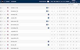Click on a course to connect with a pga professional near you. Pga Tour Ted Potter Jr Sees Off Dustin Johnson And Co To Clinch Victory At Pebble Beach Golf Sport Express Co Uk