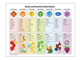Asian spice sets lips trembling. 10 Chakra Food Chart Ideas Chakra Chakra Healing Chakra Meditation