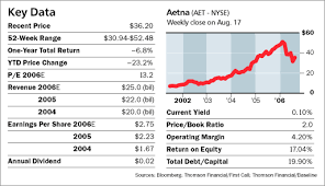 The transaction is expected to close in. Healing Aetna Barron S