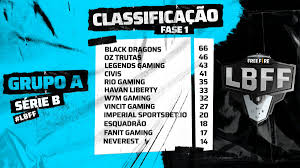 We did not find results for: Free Fire Esports Brasil Lbff On Twitter Hoje Rolou Mais Uma Rodada Da Fase 1 Da Serie B Da Lbff E O Que Nao Faltou Foi Disputa Acirrada Confira As Pontuacoes