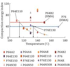 This version of the 2021 standard specifications is in 8.5 x 11 format and is available as a printed document from. Evaluation Of Asphalt Mixture Behavior Incorporating Warm Mix Additives And Reclaimed Asphalt Pavement Sciencedirect