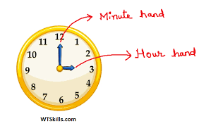 How could you describe the movement of the hour hand on the clocks from the clock on the top to the clock on the bottom? Telling Time Using Analog And Digital Clocks Grade 1 Wtskills Learn Maths Quantitative Aptitude Logical Reasoning