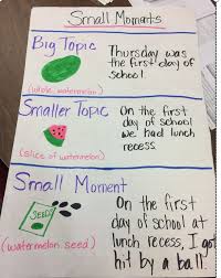 Narrative Writing Small Moments Lessons Tes Teach