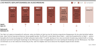 Auf diese alten männer kommt es an. Bundesliga Ubertragungsrechte 2021 2025 Digital Fernsehen Forum