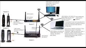 Where you can find the code and what you can do if you have lost it, you can read in this article. Brief Overview Of Setting Up Two Modems To One Network Youtube