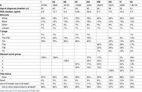 • retain its fundamental role in defining prognosis and. Evaluation Of The Major Changes In Eighth Edition Of The American Joint Committee On Cancer Pathological Staging For Prostate Cancer Treated With Prostatectomy