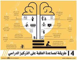Twitter Infographic Lie 10 Things