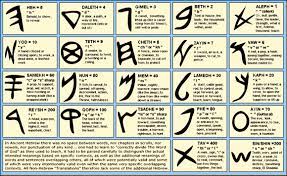 Old hebrew to greek and aramaic. The Ancient Pictographic Hebrew Language Mini Manna Moments
