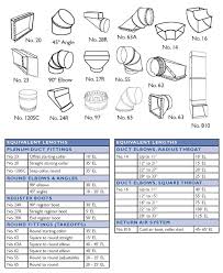 41 Detailed Duct Fittings Equivalent Length Chart