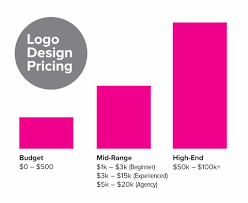 Check spelling or type a new query. How Much Does A Logo Design Cost Price Guide