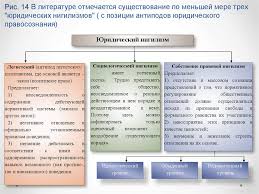 Человек, который разделяет такое мировоззрение и ставящий под сомнение любые общепринятые нормы — это нигилист. Pravosoznanie I Pravovaya Kultura Online Presentation