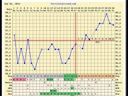 Download Mp3 Fertility Friend Bfp Charts 2018 Free