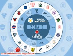 Primera b nacional 2021 grupo a: Clubes Y Marcas 1ra Nacional 2021 Piel De Ascenso