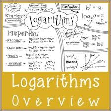 Logarithmic Function Overview Handwritten Notes Blank Version School Algebra Studying Math High School Math