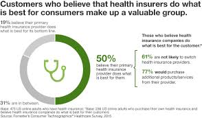 Healthsavings administrators also offers accounts. The Data Digest Health Insurers Must Ensure Satisfaction