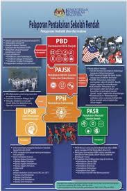 Tahun Depan Takde Upsr Ada Ppsr Je Cikgu Ppsr Tu Apa Risau Lak Relaks Baca Penerangan Cikgu Ni Rencana Gps Bestari