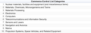 flexport glossary term export control classification