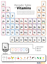 Health And Nutrition Nutrition Vitamins