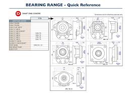 Bearing Gear Pumps Gear Pump Manufacturing Us Gpm Us