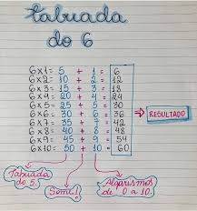 One Two Three Four Five Six Seven Eight Nine 10 Tik Tok Pin De Katya Em Materiais De Estudo Enem Truques De Matematica Ensino De Matematica Tabuada Do 6
