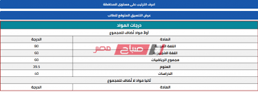 نتيجة الشهادة الاعدادية 2020 نتيجة الشهادة الاعدادية بالاسم نتيجة ابحاث الشهادة الاعدادية 2020 القليوبية. Ø¨Ø±Ù‚Ù… Ø§Ù„Ø¬Ù„ÙˆØ³ ÙˆØ§Ù„Ø§Ø³Ù… Ù†ØªÙŠØ¬Ø© Ø§Ù„Ø´Ù‡Ø§Ø¯Ø© Ø§Ù„Ø§Ø¹Ø¯Ø§Ø¯ÙŠØ© Ù…Ø­Ø§ÙØ¸Ø© Ø§Ù„Ù‚Ù„ÙŠÙˆØ¨ÙŠØ© Ù…ÙˆÙ‚Ø¹ ØµØ¨Ø§Ø­ Ù…ØµØ±