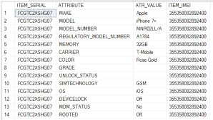 I created table in sql server 2012 and when i execute. Pivot Sql Server Table To Return Columns Rows Stack Overflow