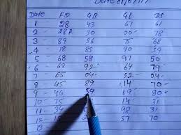 28 Detailed Shalimar Game Result Chart